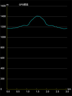 �o�R�f�[�^1