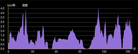 �o�R�f�[�^2