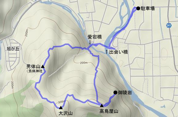 R map