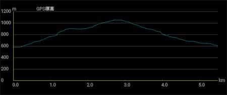 �o�R�f�[�^1