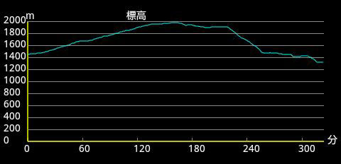 �F�����������̃f�[�^�ł��B