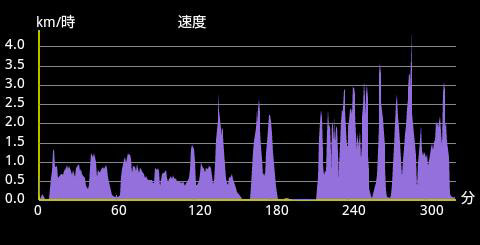 �F�����������̃f�[�^�ł��B