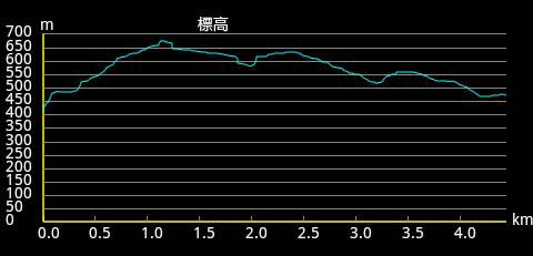 �o�R�f�[�^1