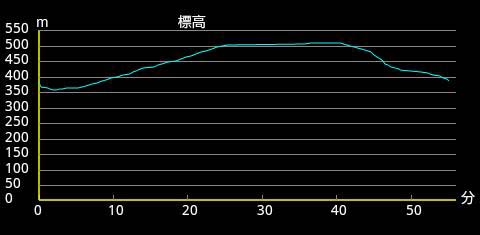 �o�R�f�[�^1