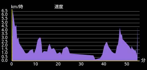 �o�R�f�[�^2