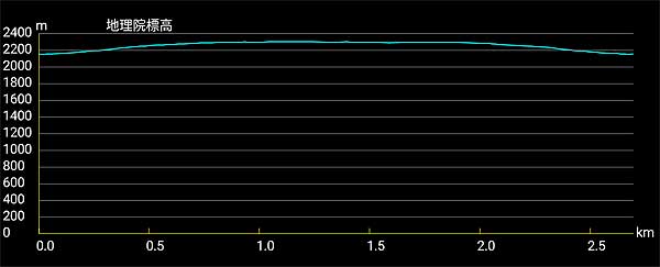 �o�R�f�[�^1