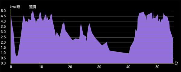 �o�R�f�[�^2